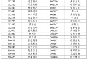 阳江A股重大调整，明日生效